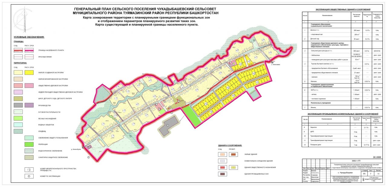 Планировка городских и сельских поселений