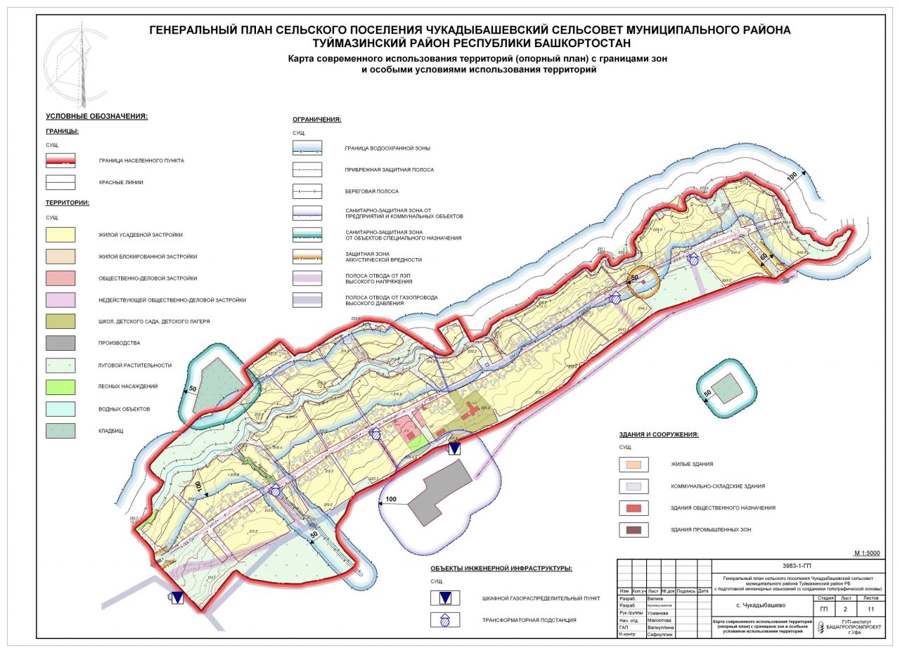 Кем утверждается генеральный план